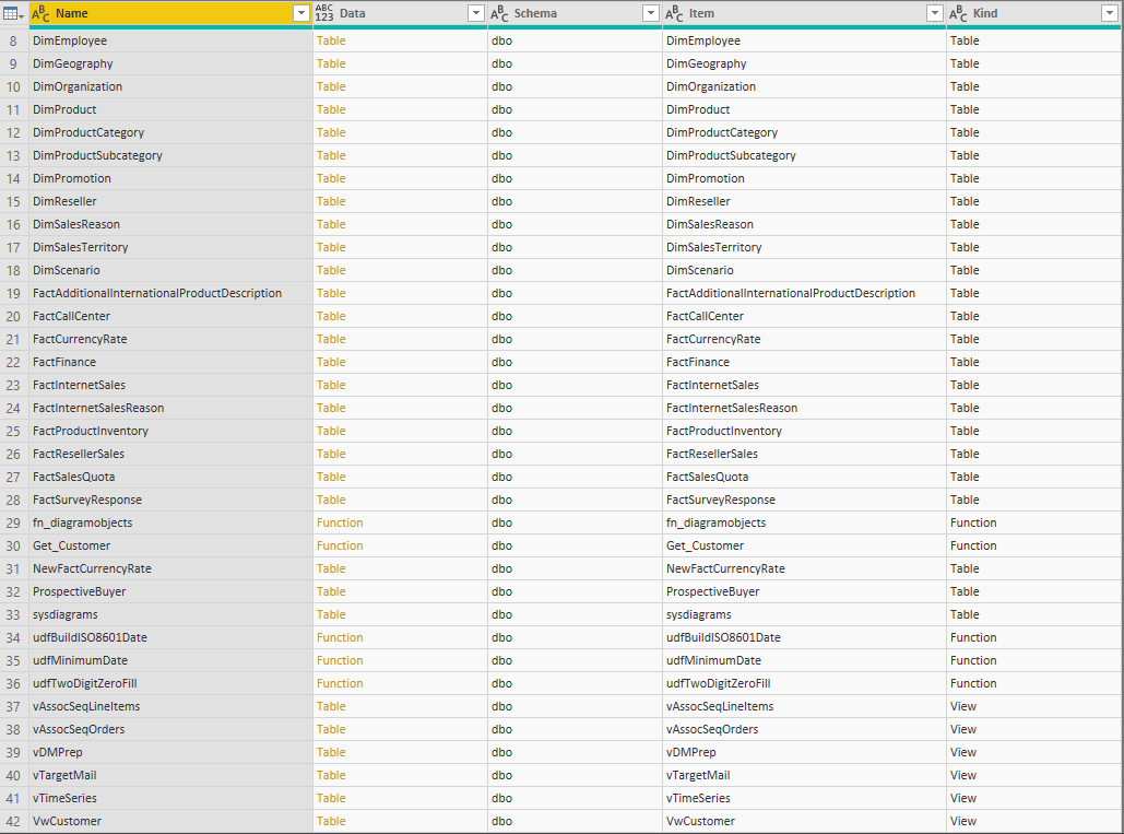 dataXbi-Conectarse a SQL Server-Hierarchical-Navigation-False