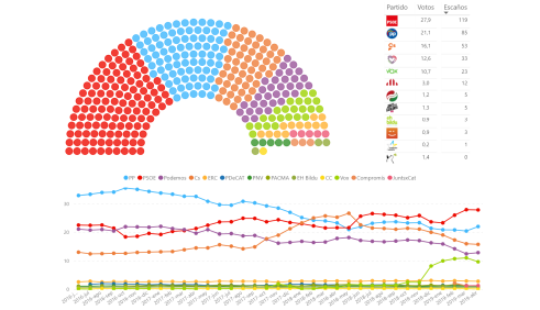 Elecciones Generales abril 2019