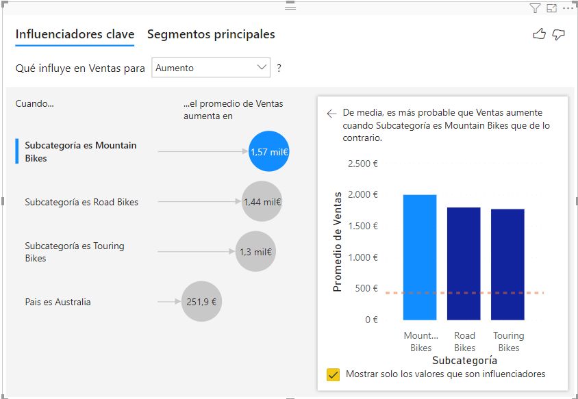 Visualización Key Influencers