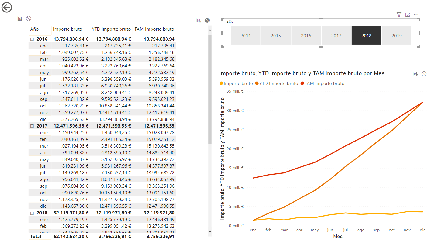 Segmentación de datos  en Power BI Desktop dejar de filtrar visualización