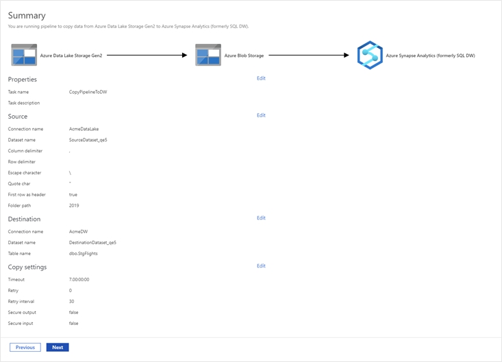 Azure Data Factory - Resúmen de la actividad de copia