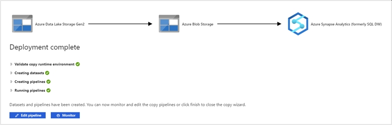 Azure Data Factory - Publicación de la actividad de copia