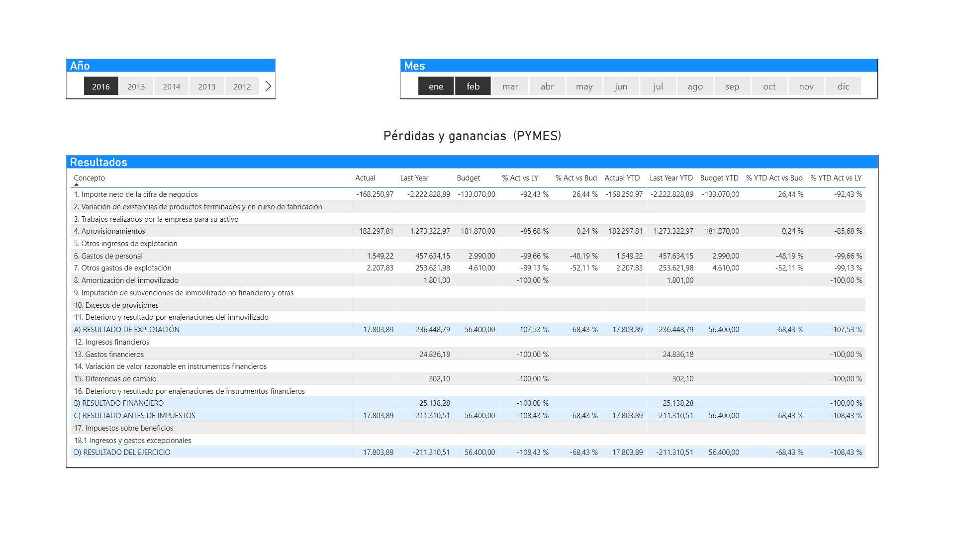 dataxbi - Análisis de resultados