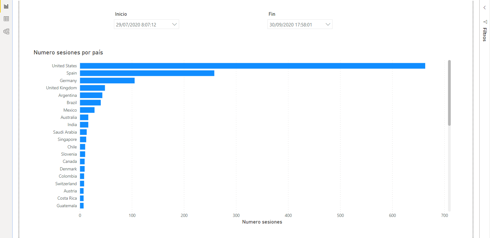 dataXbi-parametros-dinamicos-visualizacion