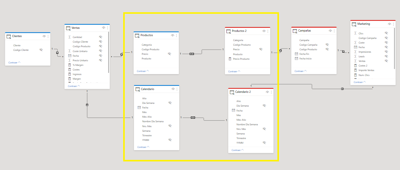 dataXbi - Vista de relaciones- Modelo Compuesto Relacionado