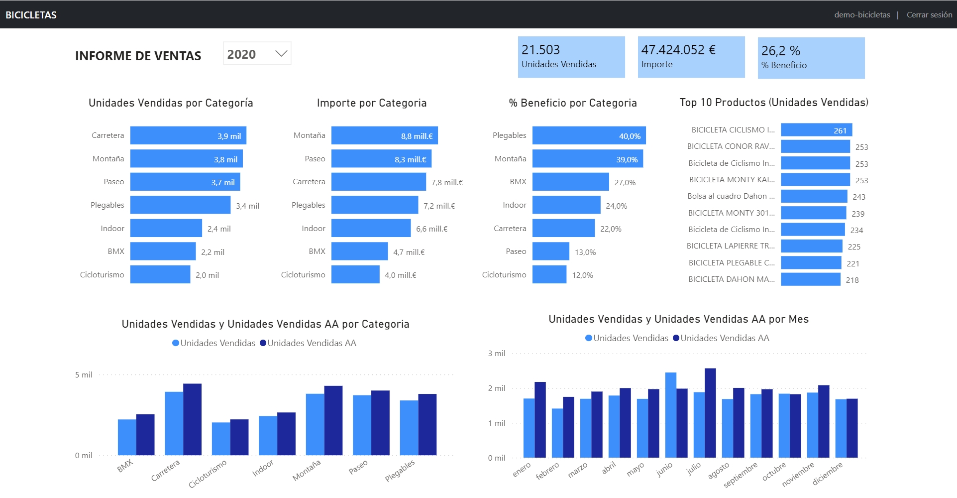 Power BI Embedded