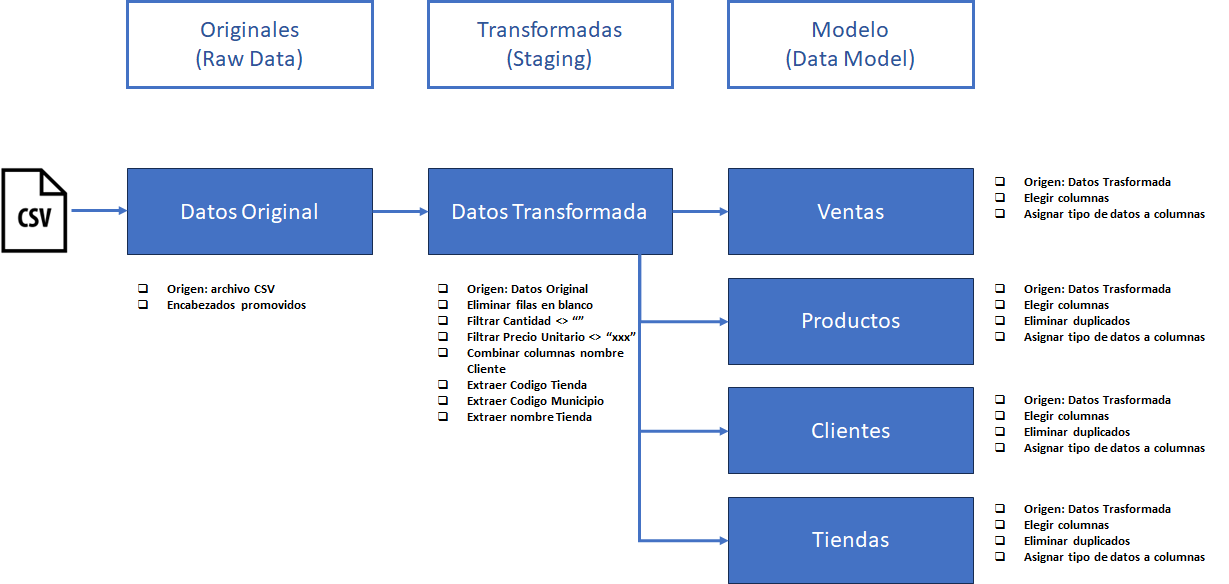 dataXbi-Arquitectura Multi-Query