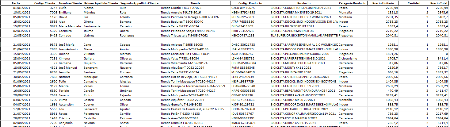 dataXbi Origen de datos único