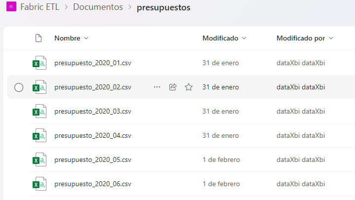 dataXbi - PoC ETL con Fabric Origenes SharePoint Presupuestos