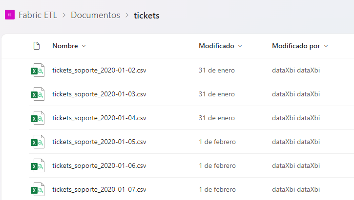 dataXbi - PoC de ETL con Fabric Origenes SharePoint Tickets