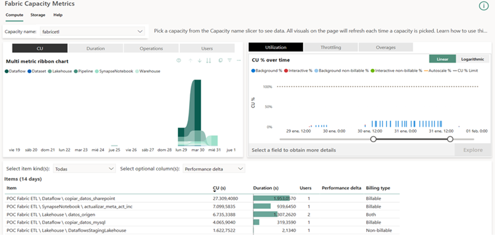 Pantallazo de la aplicación de Power BI Fabric Capacity Metrics