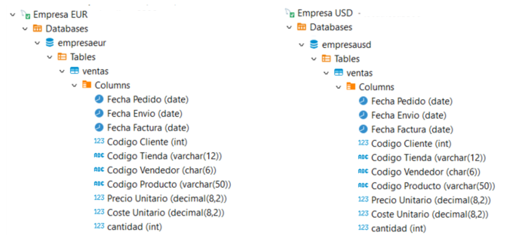 dataXbi - PoC de ETL con Fabric Origenes MySQL