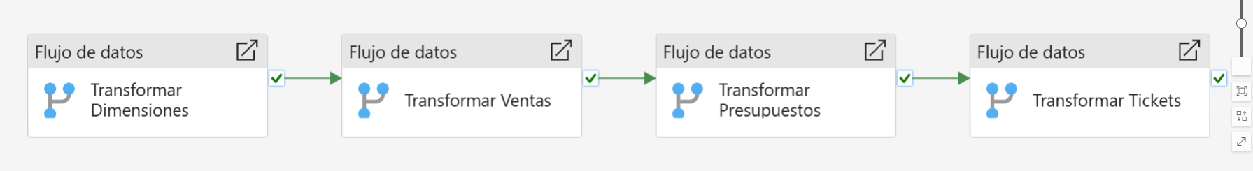 dataXbi-ETL-Transformaciones-Canalización