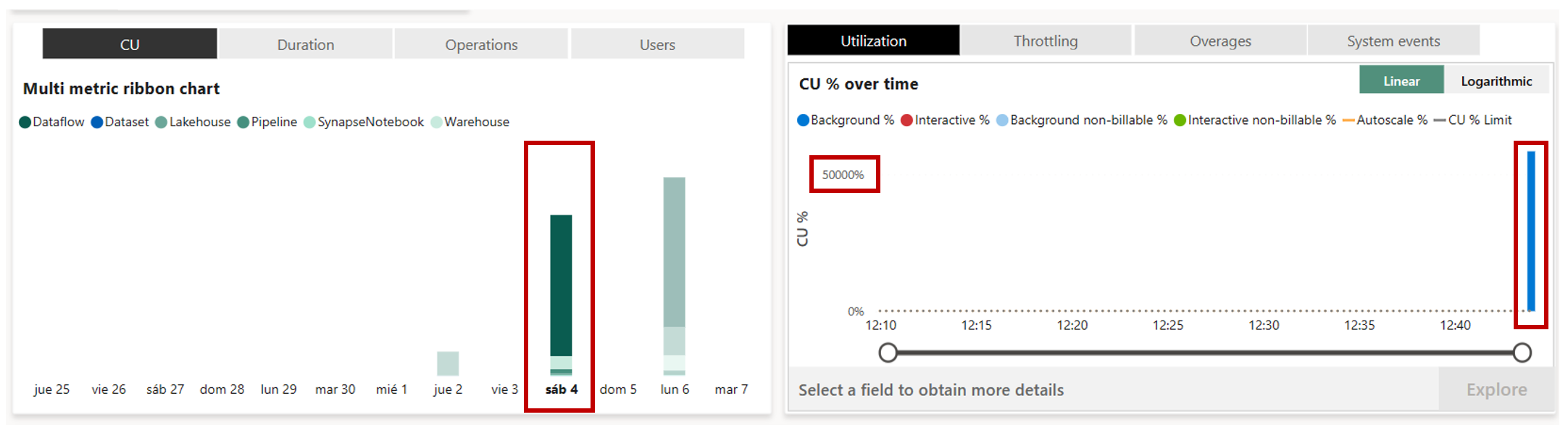 Captura de pantalla de la aplicación Power BI Fabric Capacity Metrics donde se muestra el consumo de capacidad a lo largo del tiempo de la primera ejecución.