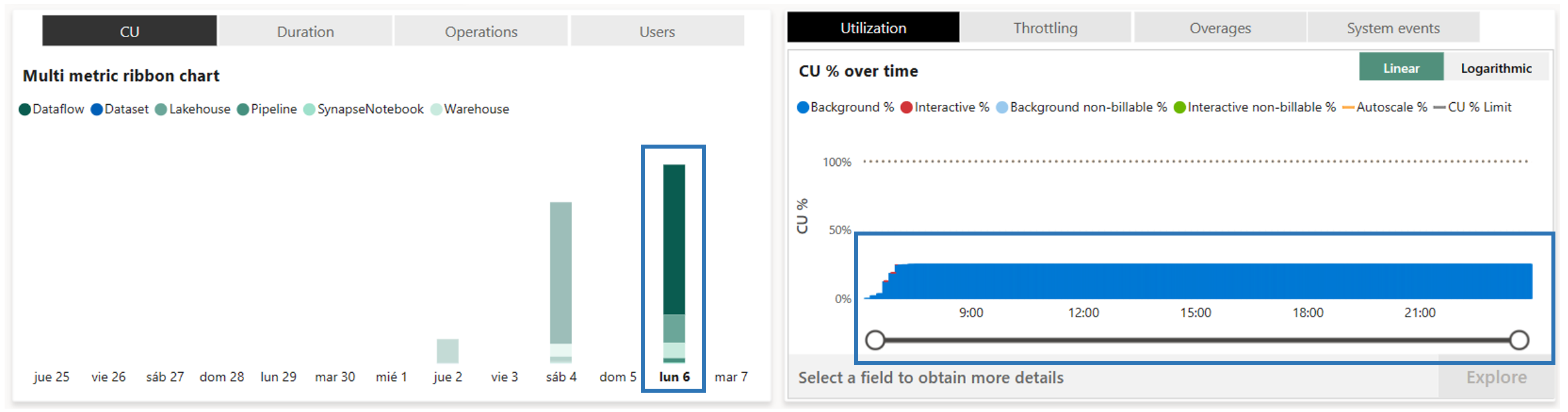 Captura de pantalla de la aplicación Power BI Fabric Capacity Metrics donde se muestra el consumo de capacidad a lo largo del tiempo de la segunda  ejecución.