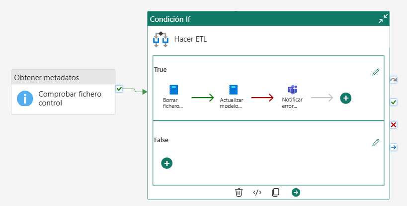 Nueva versión de la canalización de datos para hacer la ETL donde primero se comprueba si existe un fichero nuevo.