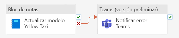 Canalización de datos que actualiza un modelo semántico de Power BI